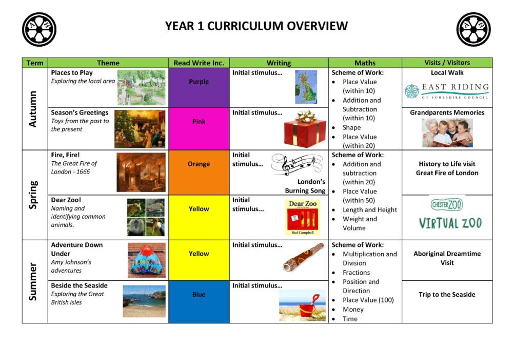 Acre Heads Primary School